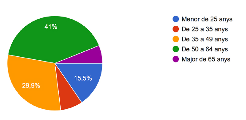 La gestió de la Unió Europea en les crisis de Síria i Ucraïna