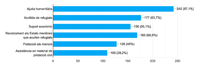 La gestió de la Unió Europea en les crisis de Síria i Ucraïna