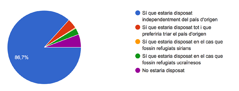 La gestió de la Unió Europea en les crisis de Síria i Ucraïna