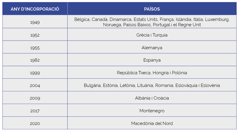 La gestió de la Unió Europea en les crisis de Síria i Ucraïna