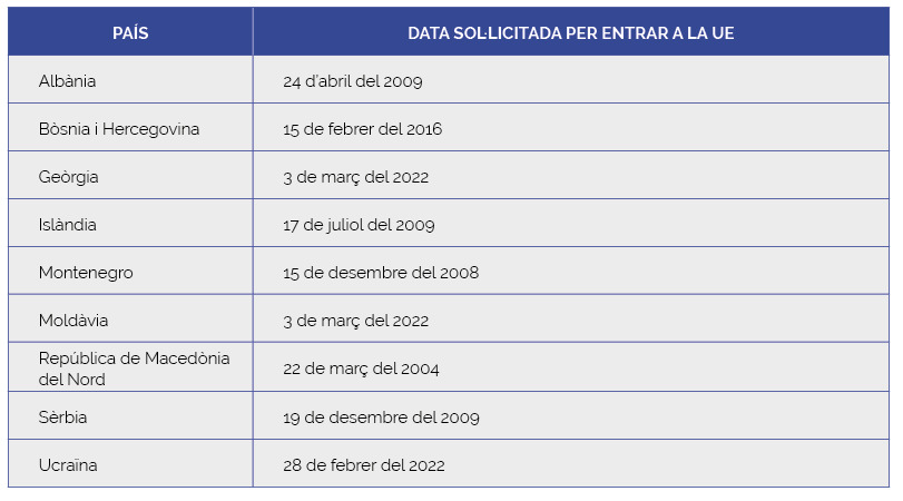 La gestió de la Unió Europea en les crisis de Síria i Ucraïna