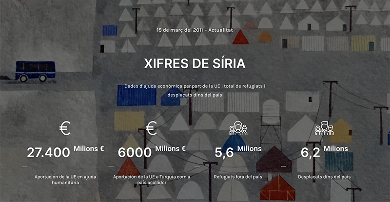 La gestió de la Unió Europea en les crisis de Síria i Ucraïna