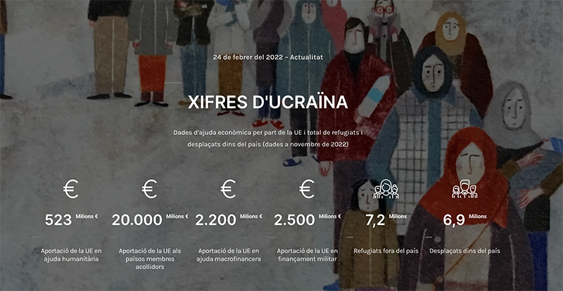 La gestió de la Unió Europea en les crisis de Síria i Ucraïna